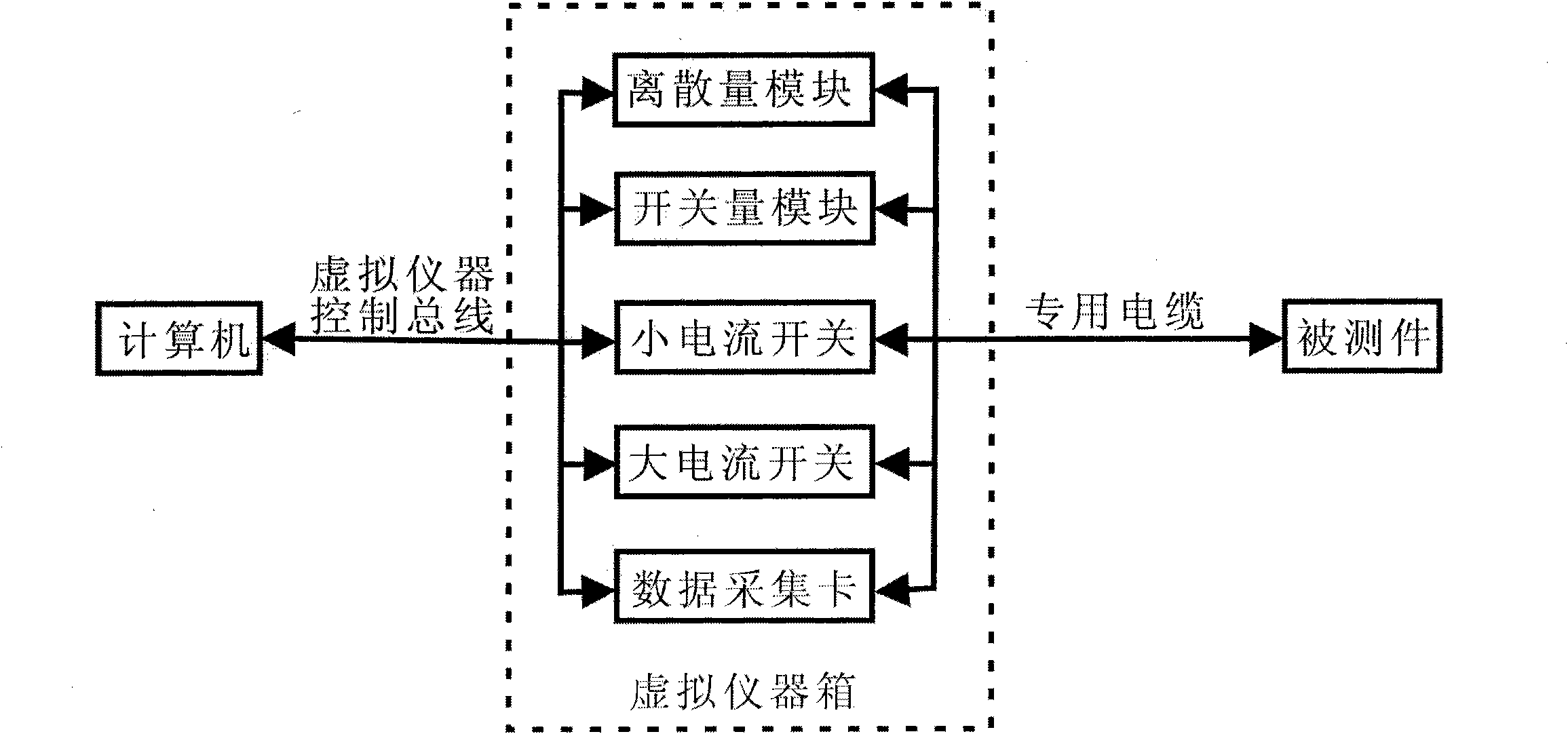 Virtual instrument bus type multifunctional maintenance test device