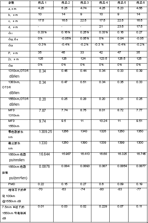 Multi-core optical fiber