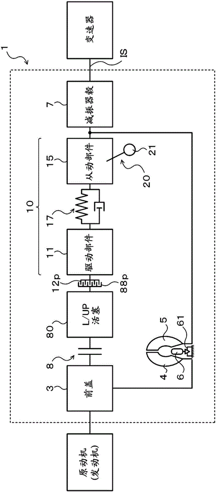 Starting device