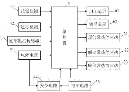 Heating control method for electrical cooking appliance