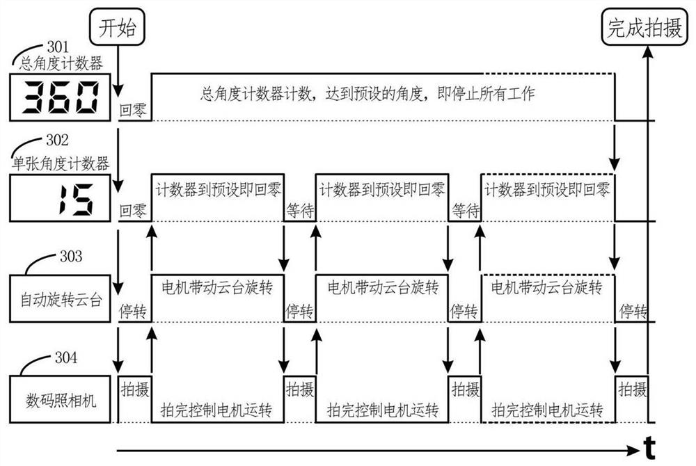 Intelligently controlled full automatic rotary pan-tilt of digital camera, and panorama shooting method thereof