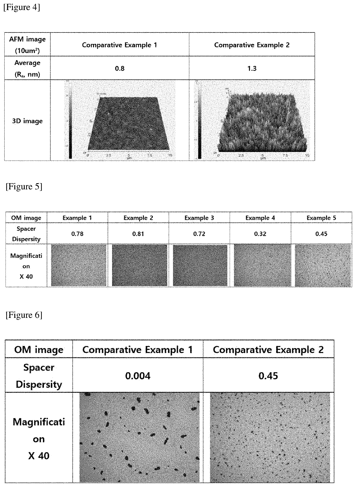 Method of applying particles