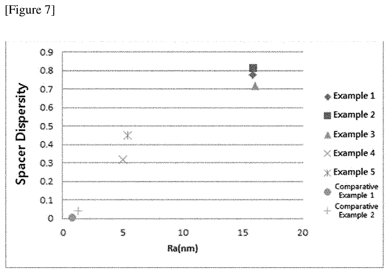 Method of applying particles