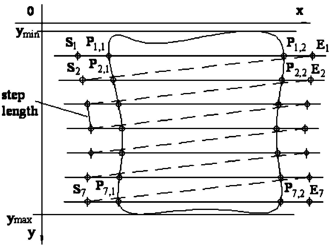 NURBS figure laser broom method