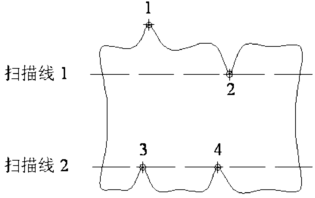 NURBS figure laser broom method