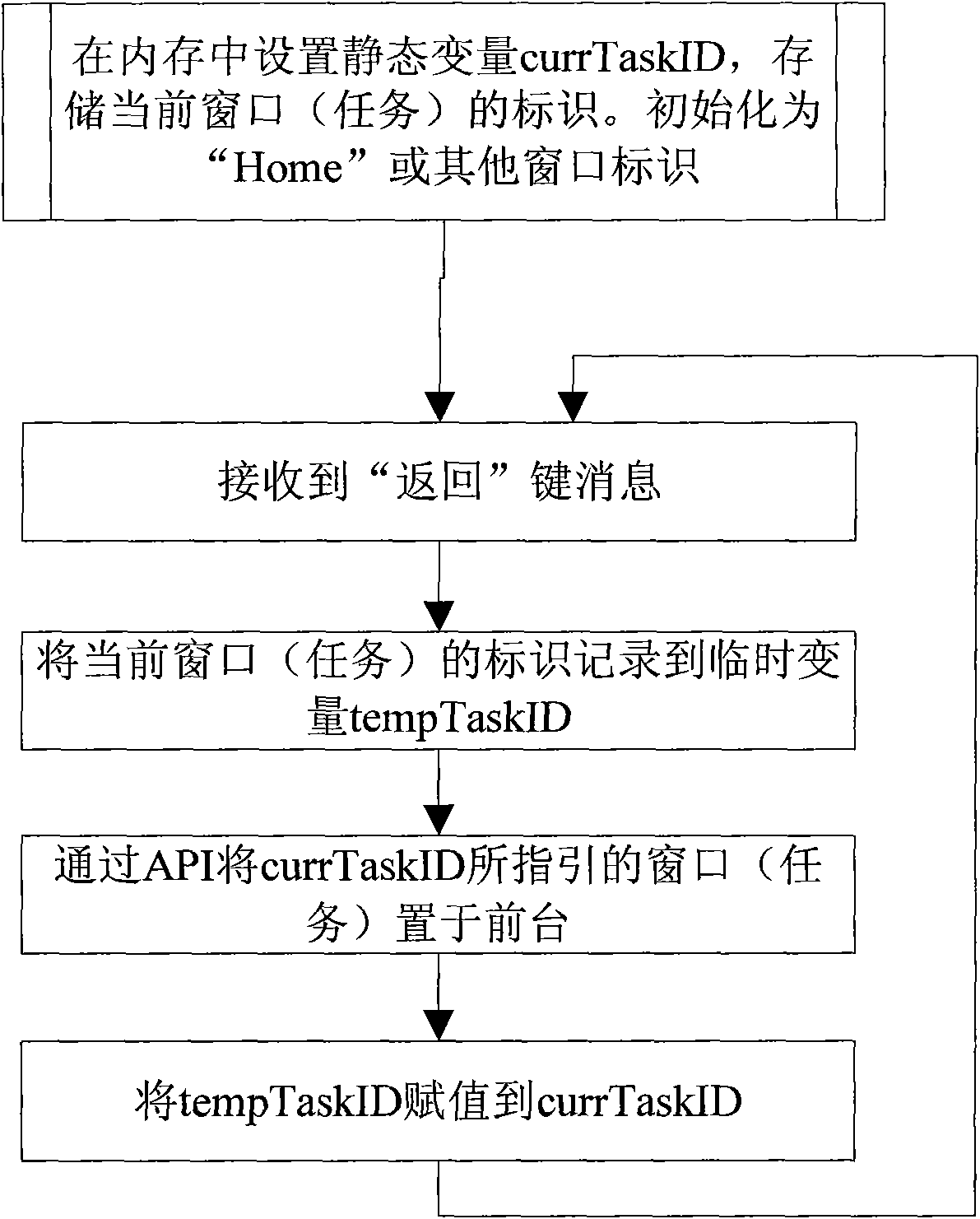 Method, device and mobile terminal for switching multiple tasks