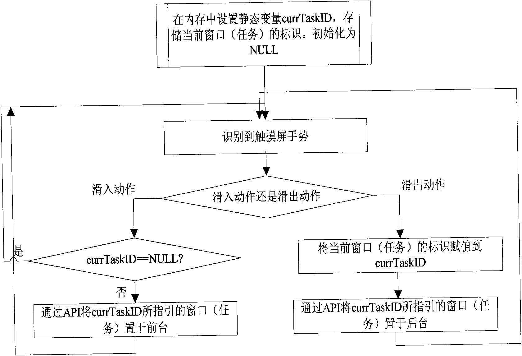 Method, device and mobile terminal for switching multiple tasks