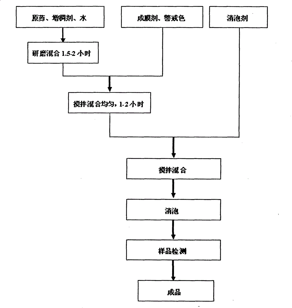 Seed coating agent for controlling soya foot rot and preparation method thereof