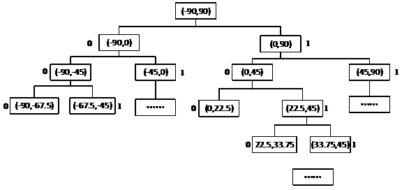 Agricultural machinery repeated operation area judgement method based on space analysis