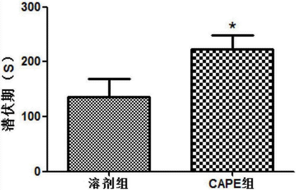 Application of caffeic acid phenethylester for preparing pharmaceutical for reinforcing learning and memory ability