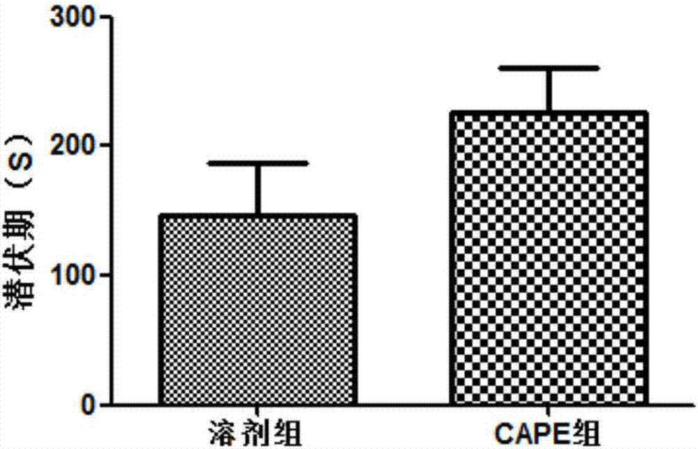 Application of caffeic acid phenethylester for preparing pharmaceutical for reinforcing learning and memory ability