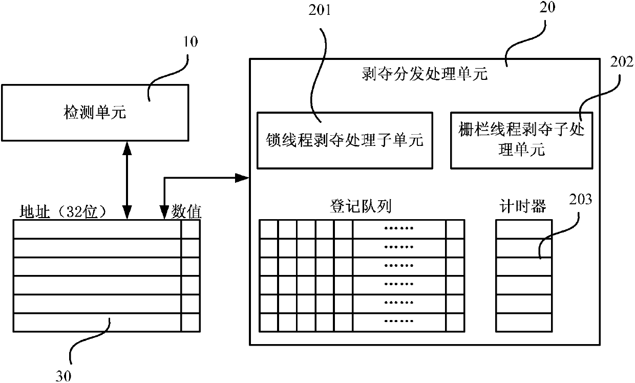 NoC (Network-on-Chip) multi-core processor multi-thread resource allocation processing method and system