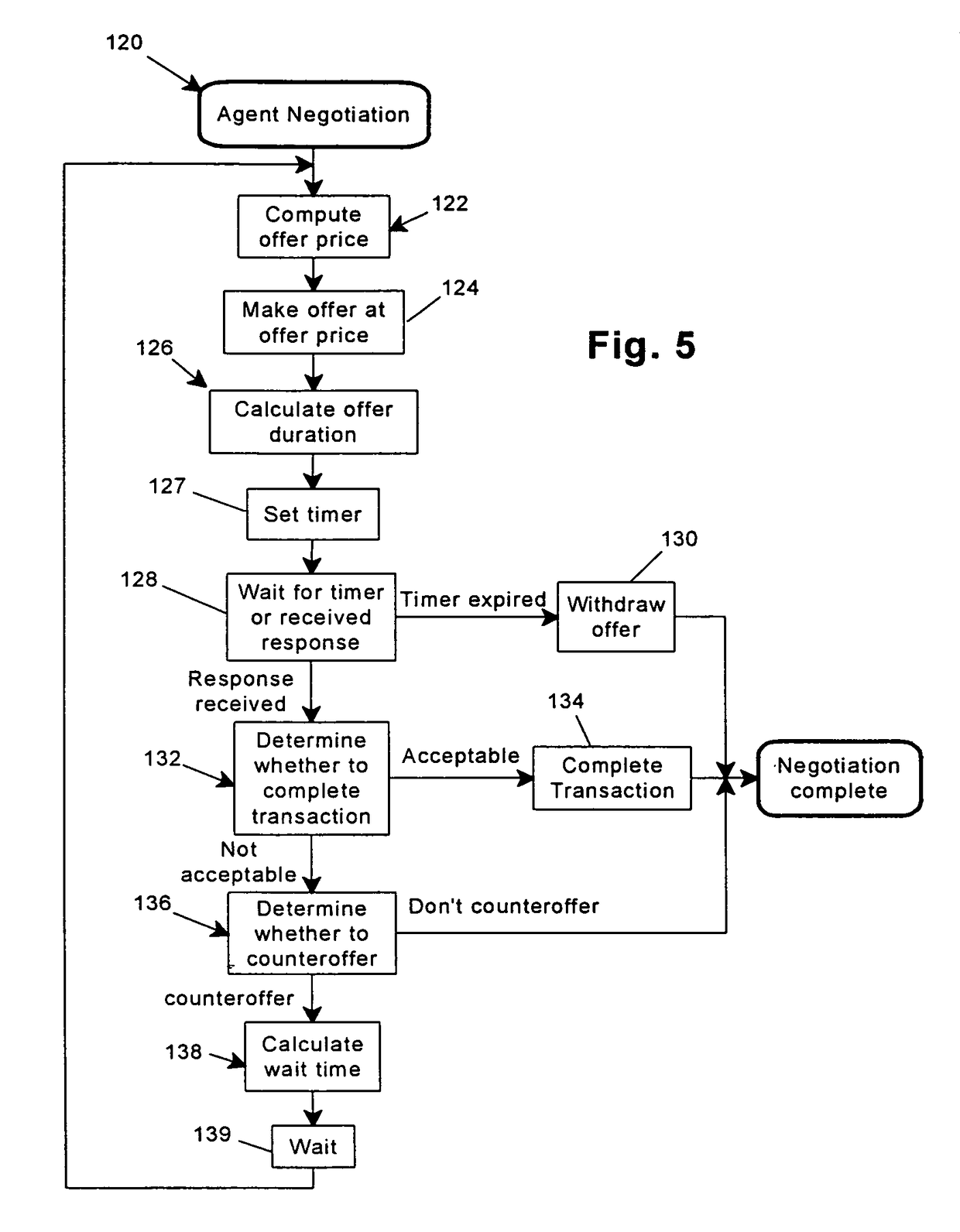 Intelligent agent with negotiation capability and method of negotiation therewith