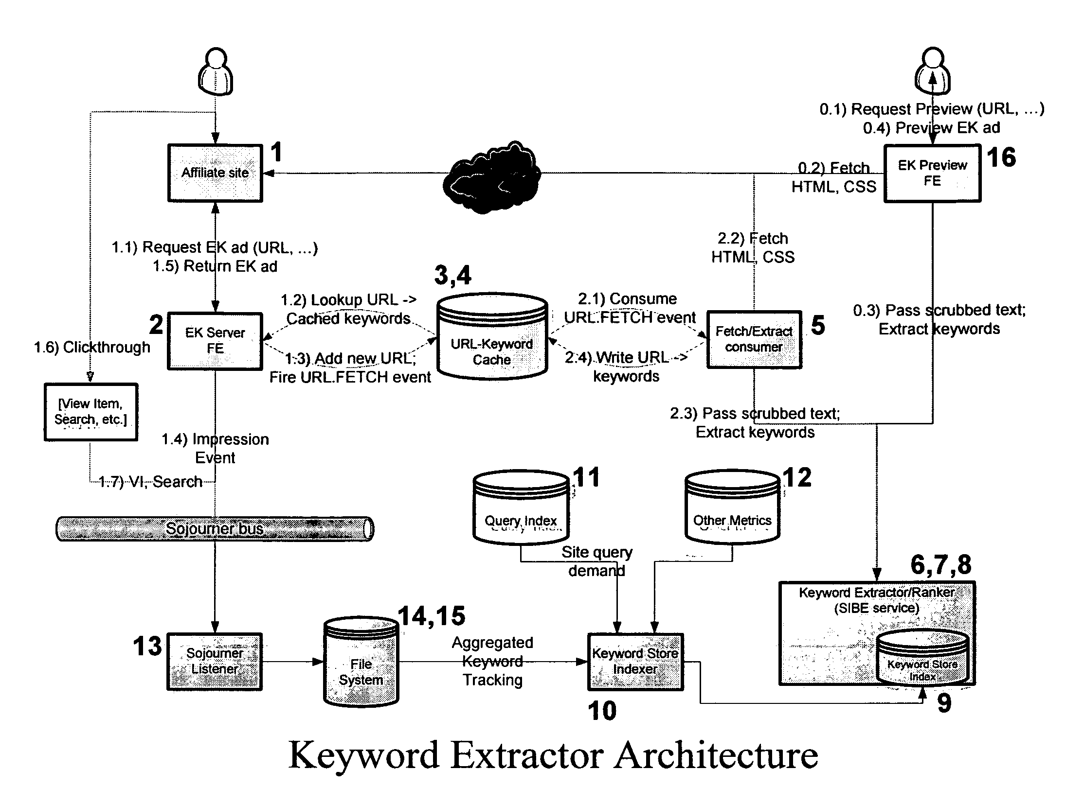 System and method for application programming interfaces for keyword extraction and contextual advertisement generation