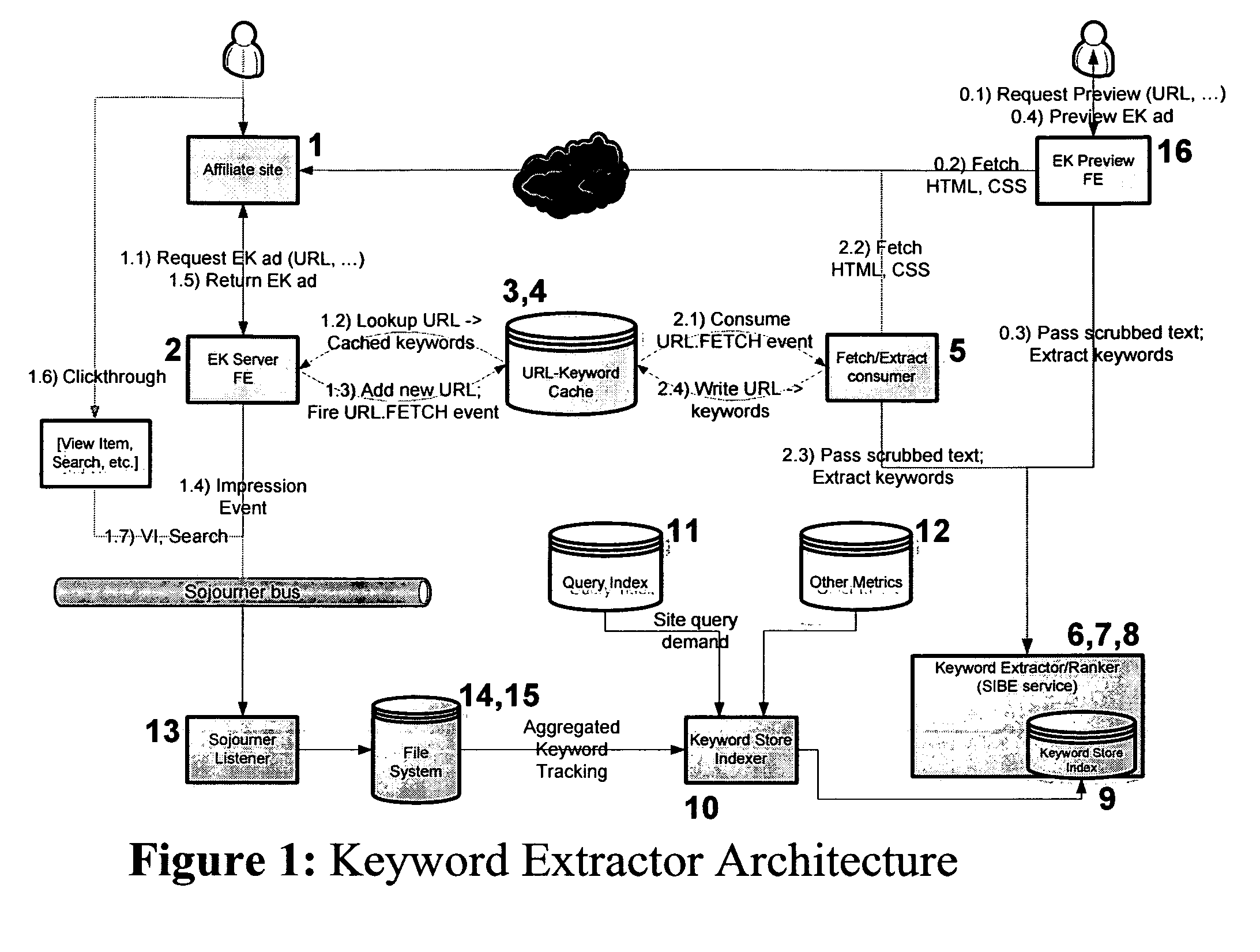 System and method for application programming interfaces for keyword extraction and contextual advertisement generation