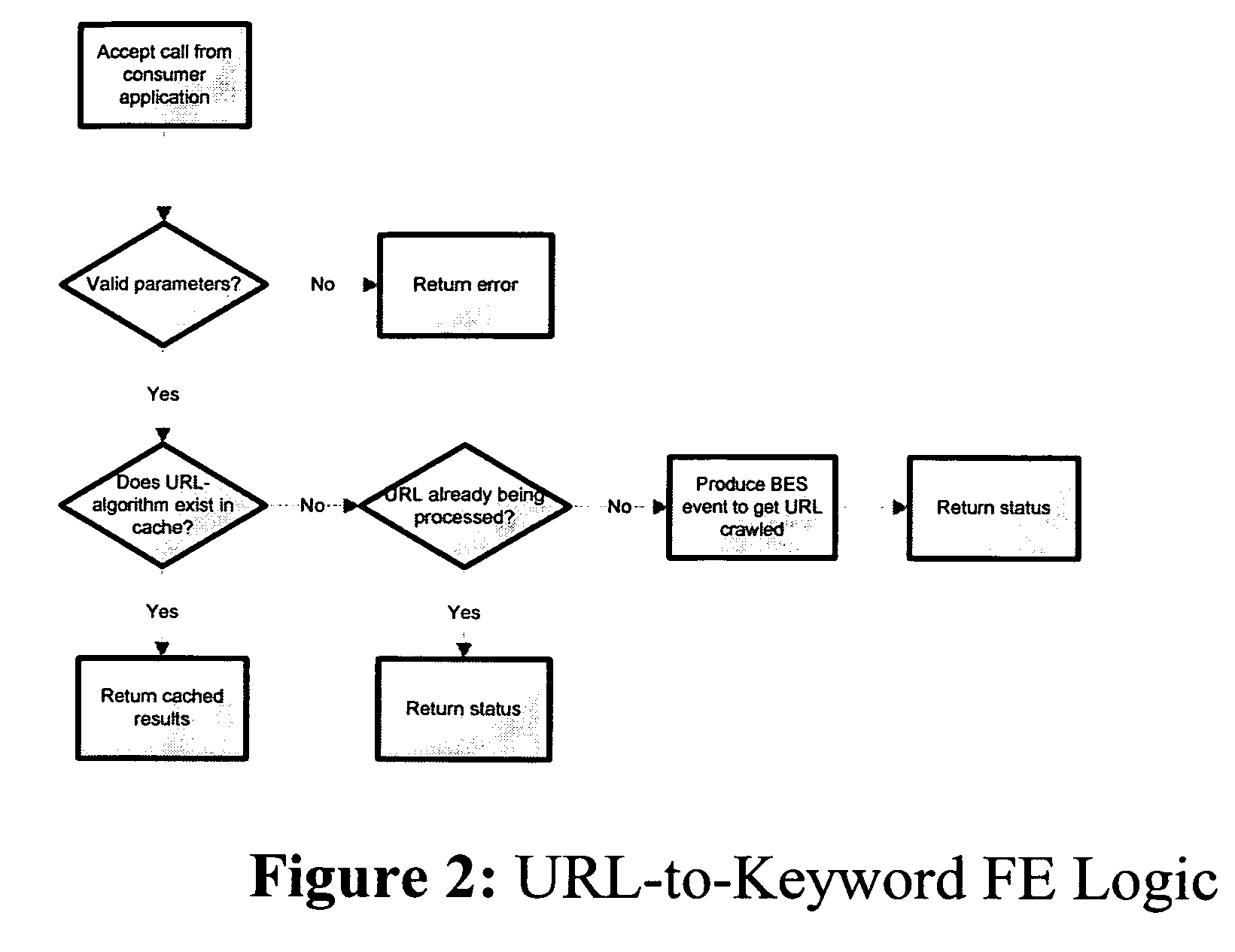 System and method for application programming interfaces for keyword extraction and contextual advertisement generation