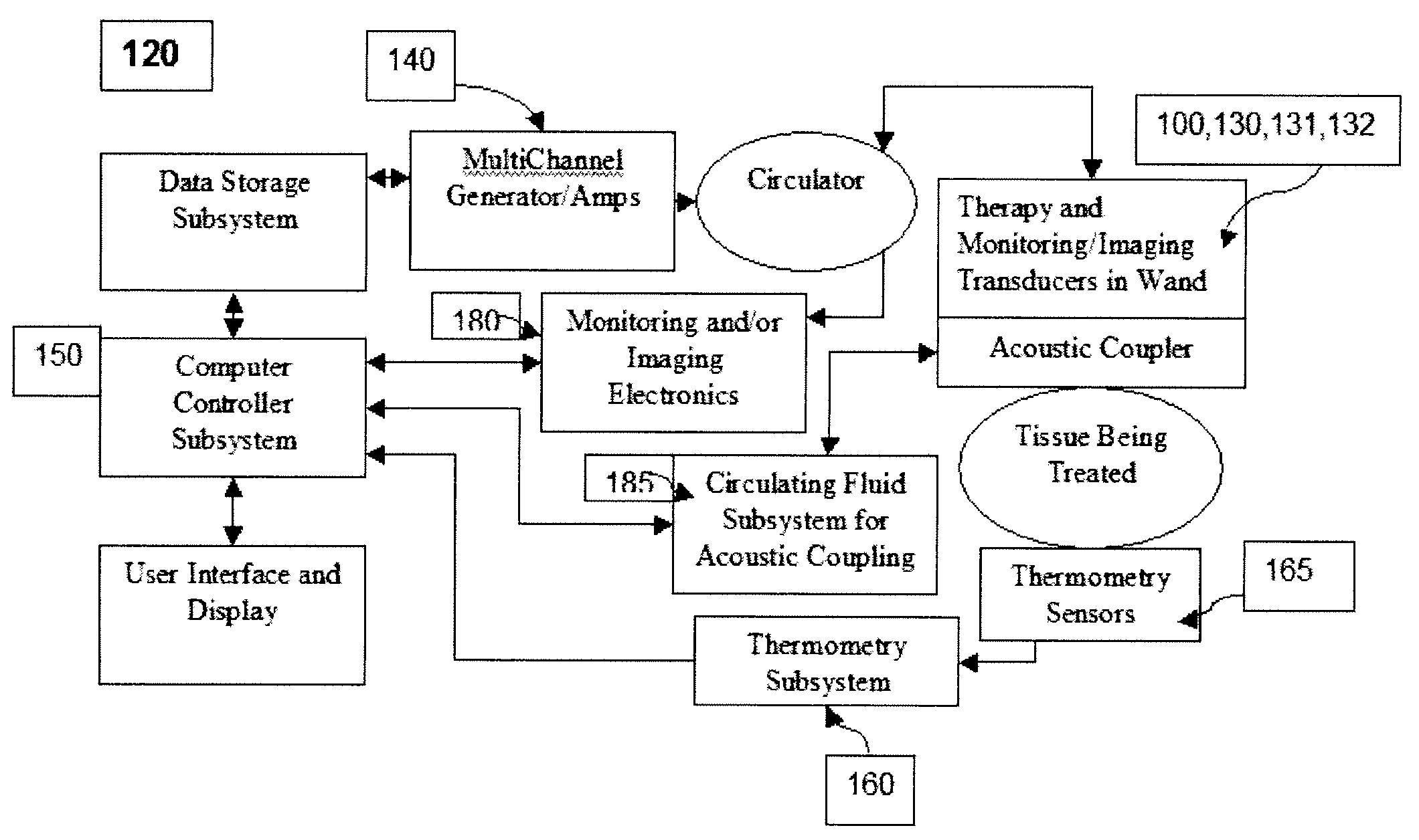 Acoustic applicators for controlled thermal modification of tissue