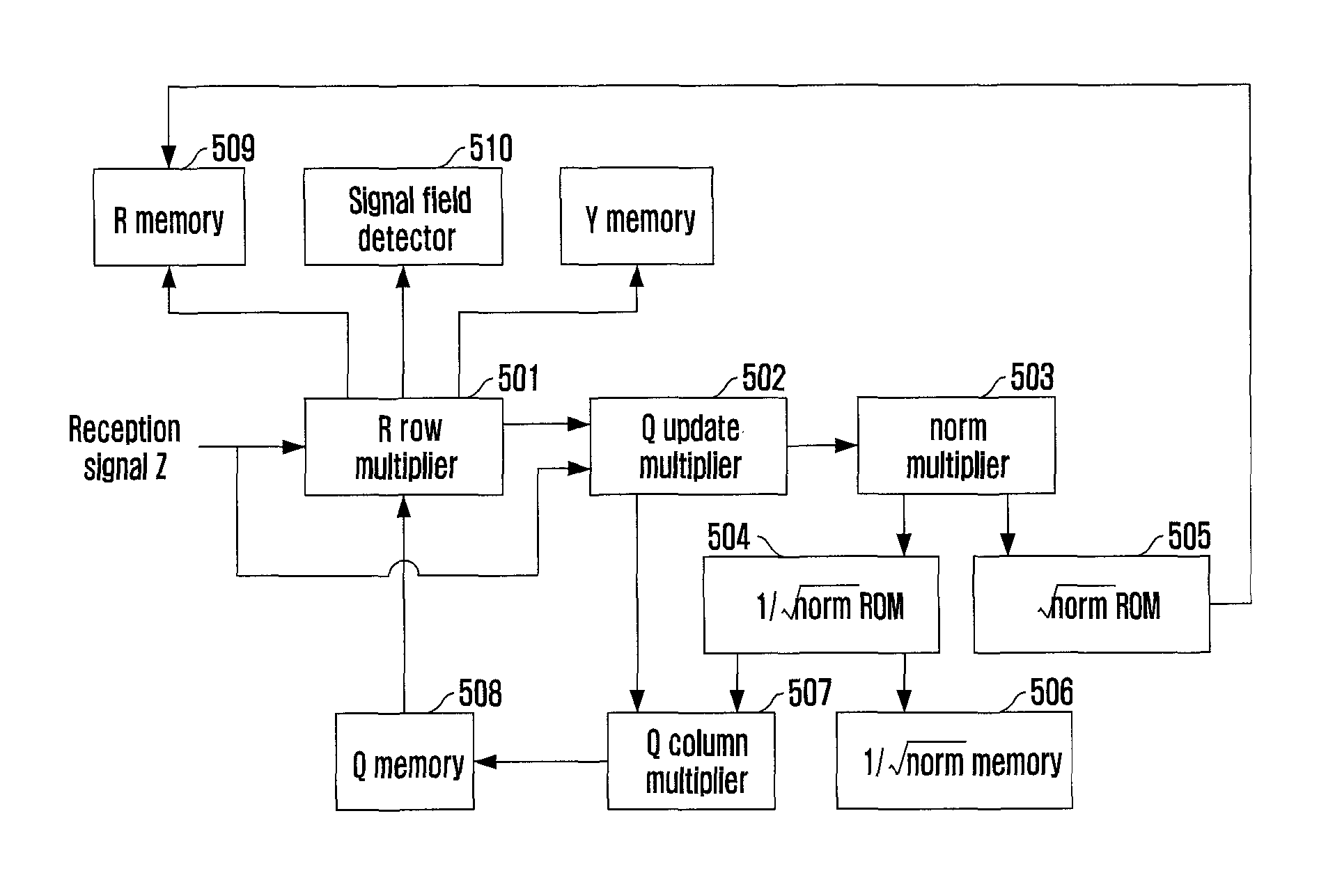 QR decomposition apparatus and method for MIMO system