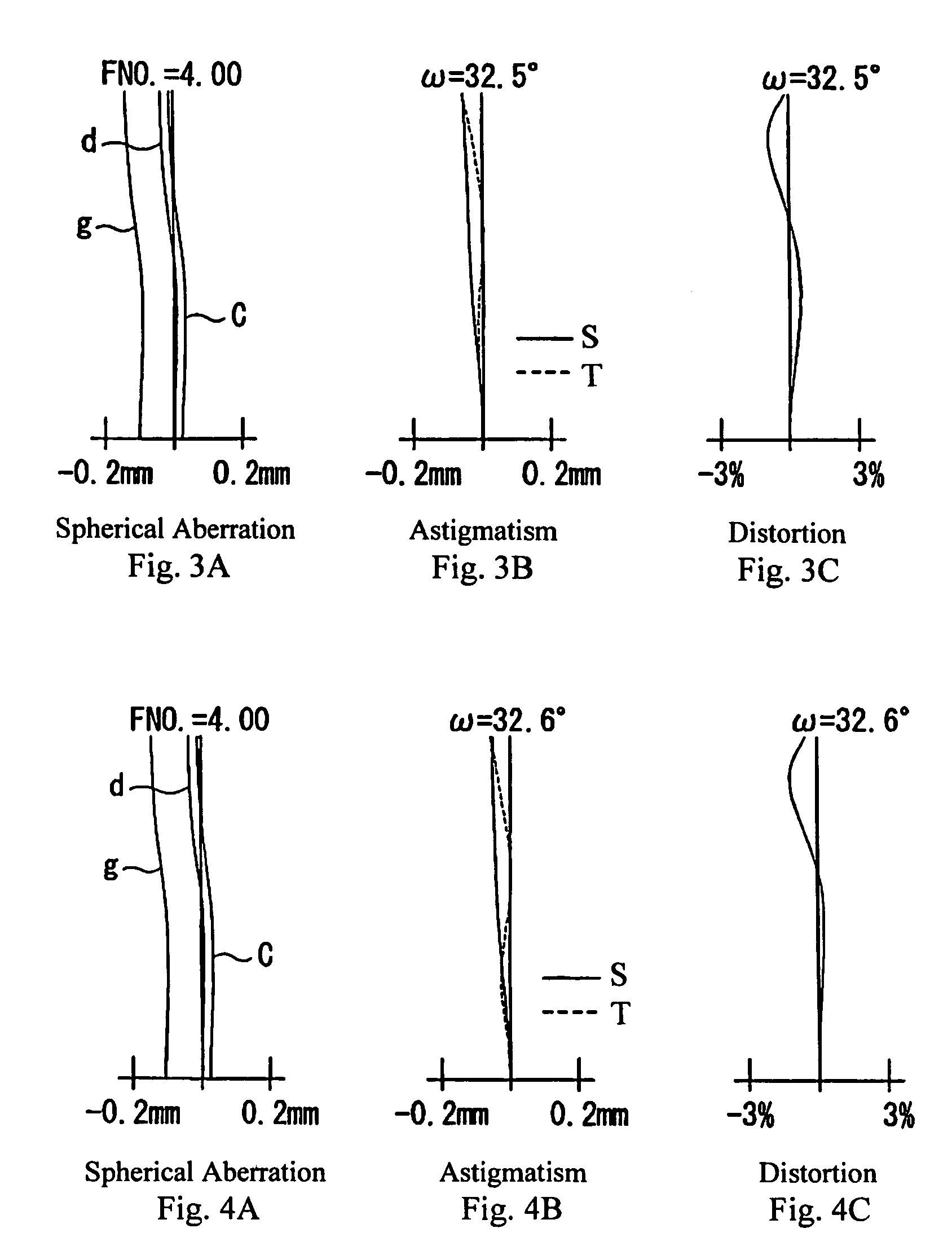 Single focus wide-angle lens