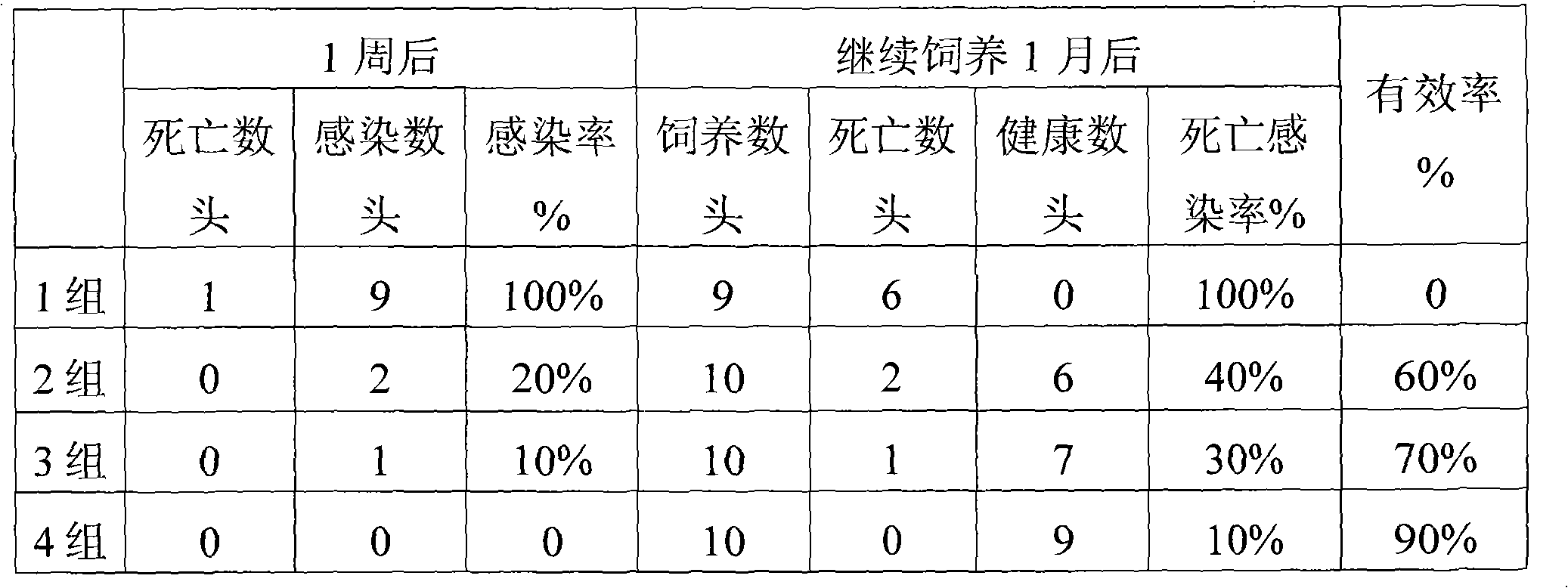 Virosis vaccine oral liquid for livestock, poultry and marine lives animal and preparation thereof