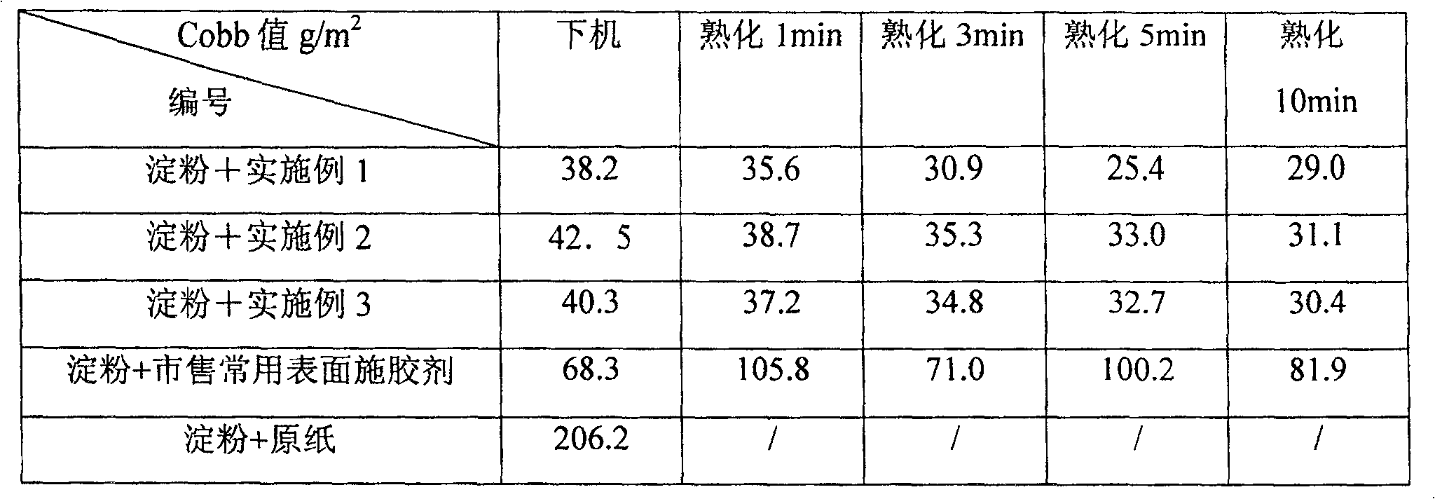 High-curing modified-guar-gum-contained aqueous solution and preparing method