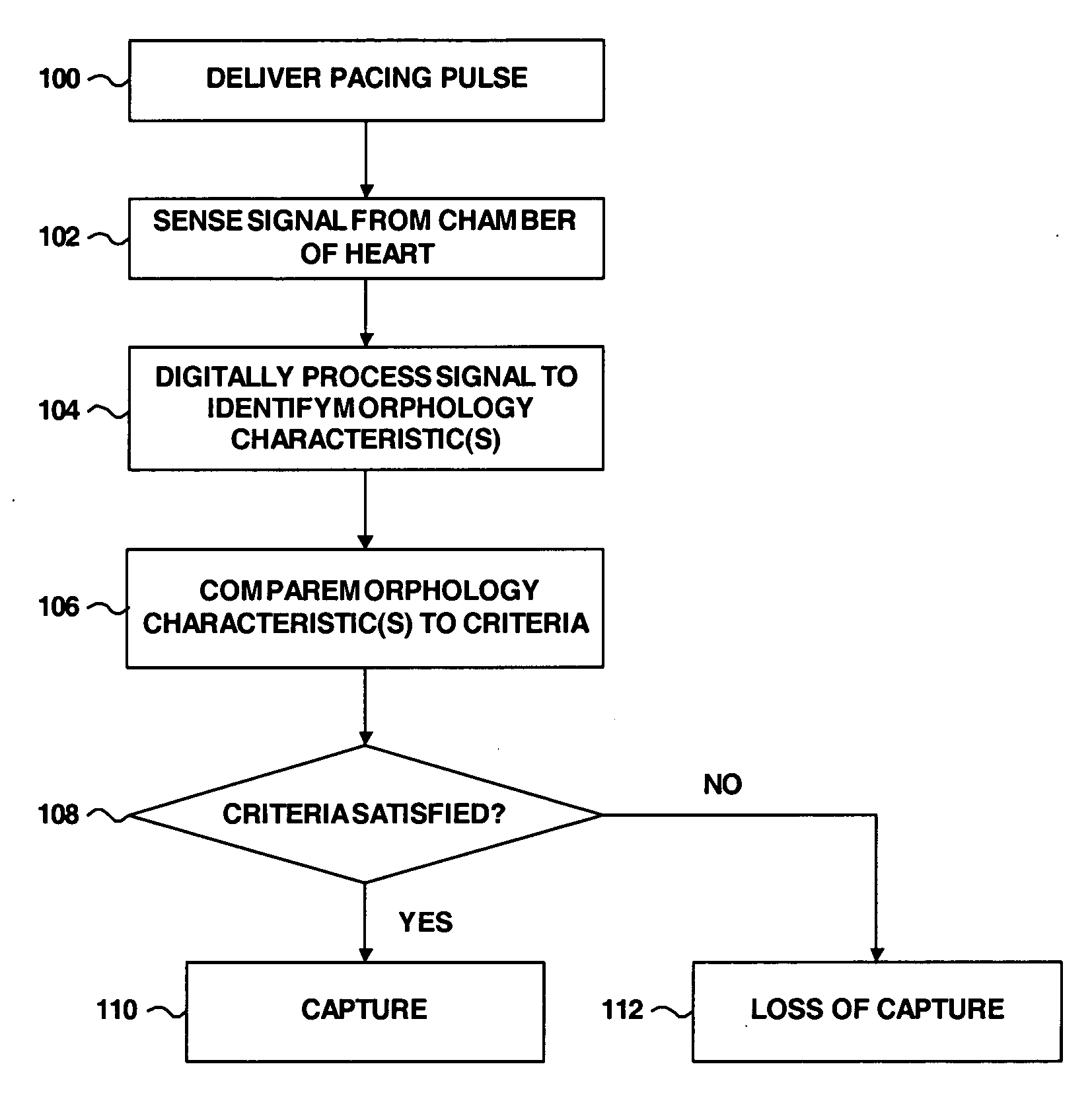 Form analysis to detect evoked response