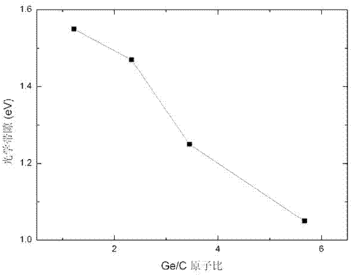 Solar cell with carbon germanium thin film as intrinsic layer and preparation method thereof