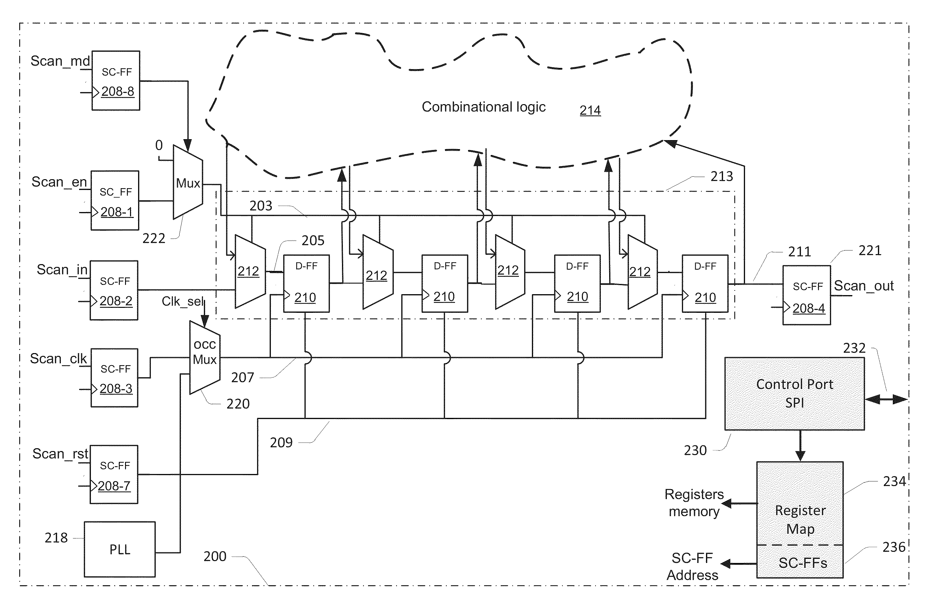 Semiconductor circuit and methodology for in-system scan testing