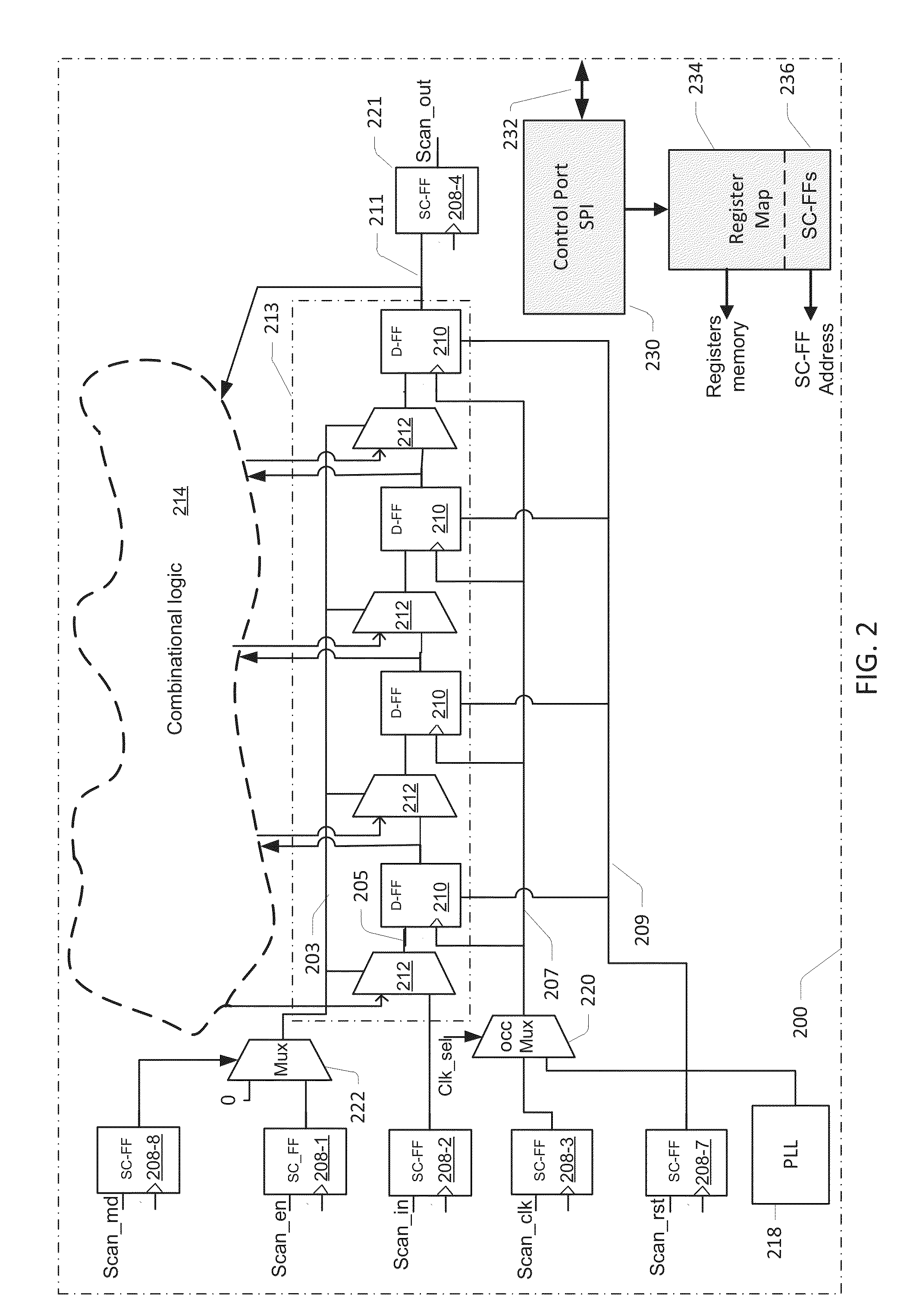 Semiconductor circuit and methodology for in-system scan testing