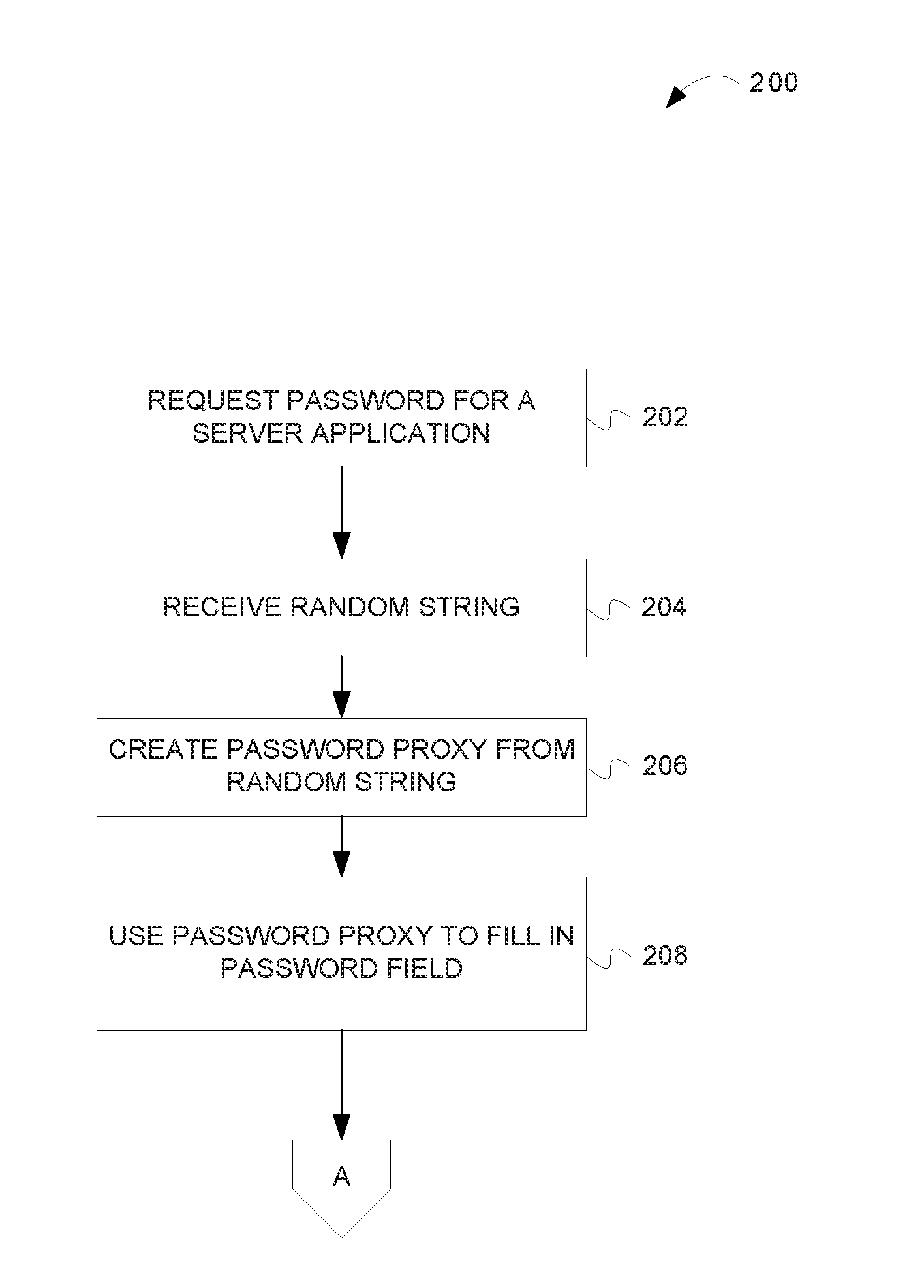 Injecting credentials into web browser requests