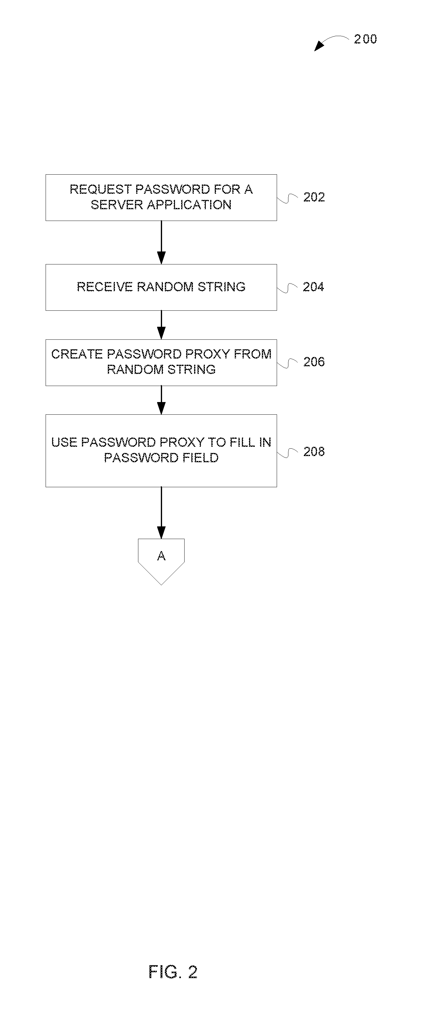 Injecting credentials into web browser requests