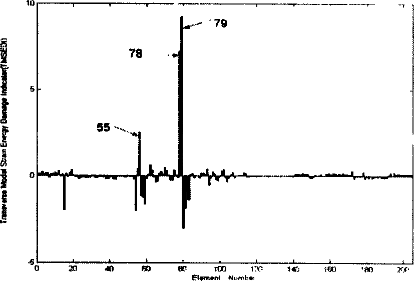 Non-destructive health detecting method for large structural matter