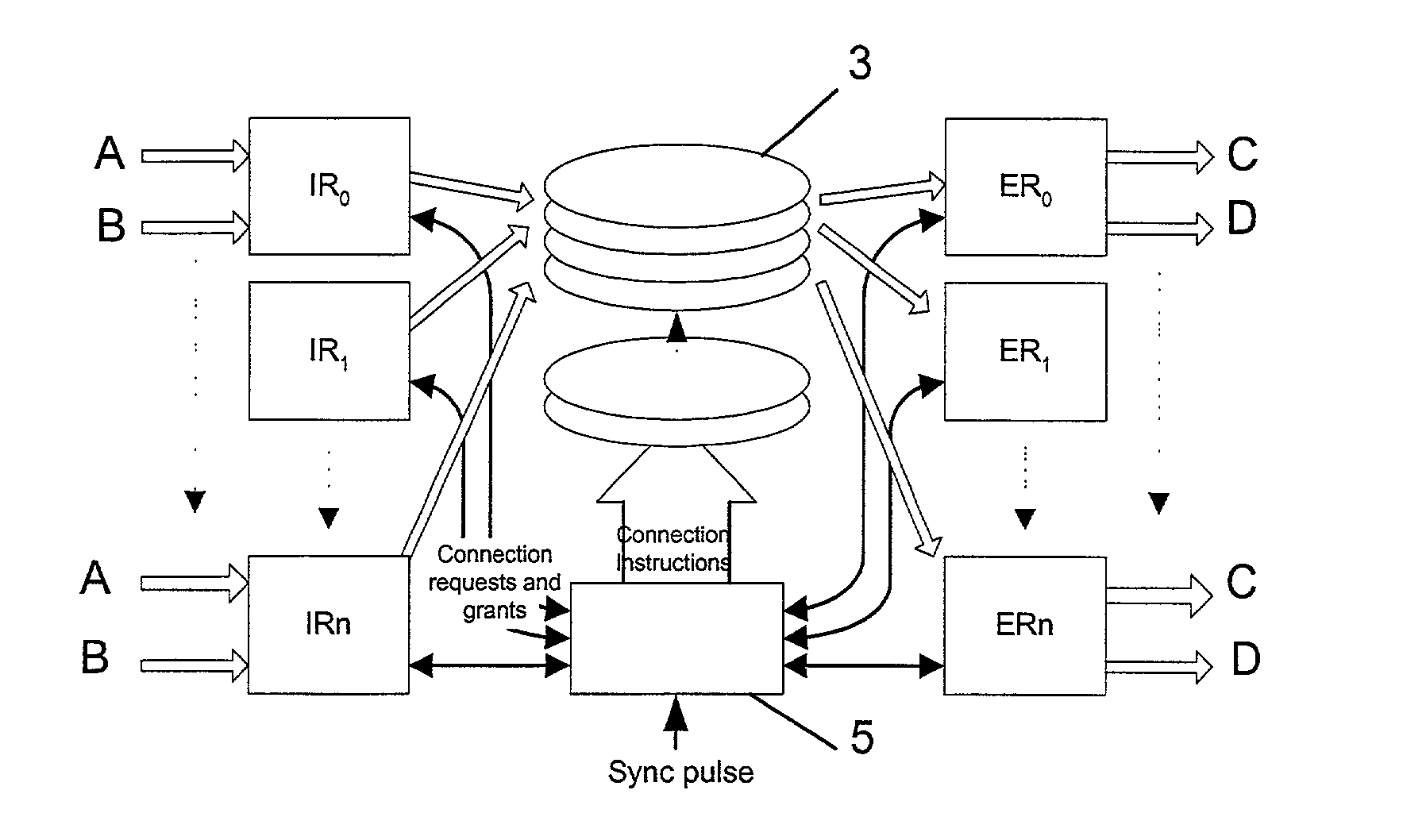 Data switch and a method for controlling the data switch