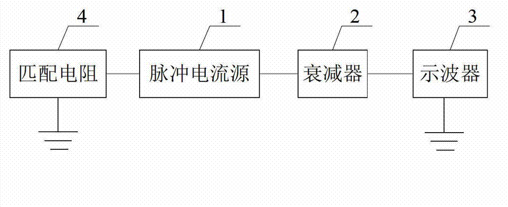 Calibration method of pulse current