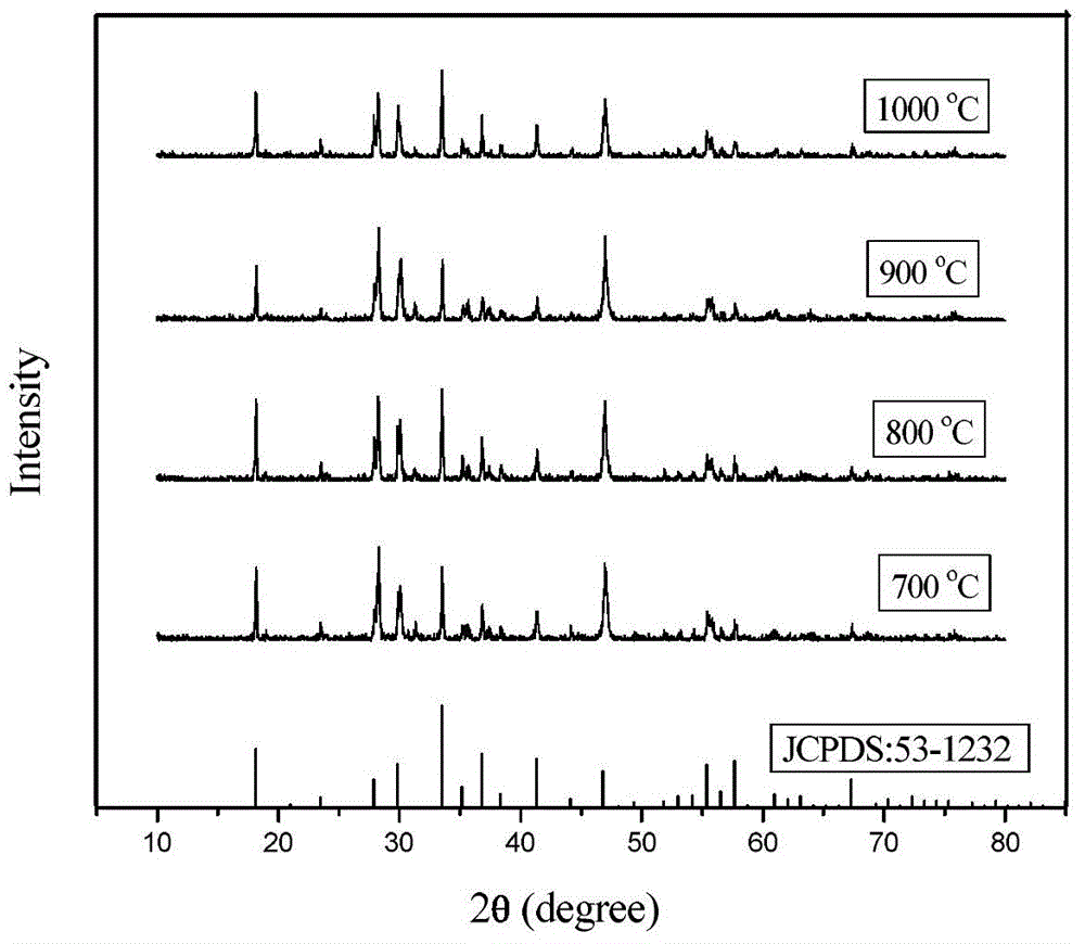 Eu2+-Eu3+co-doped fluoroaluminate matrix fluorescent powder and synthesis method and application thereof