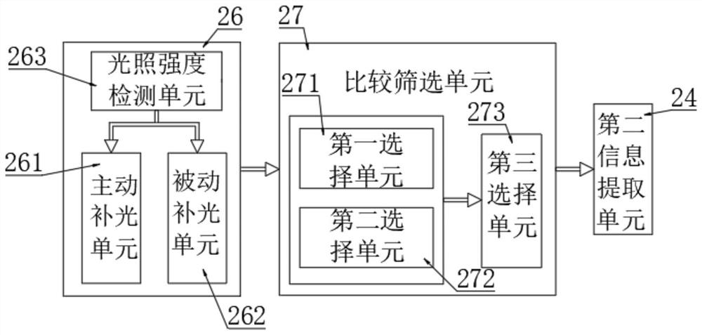 Face recognition verification system and face recognition verification method