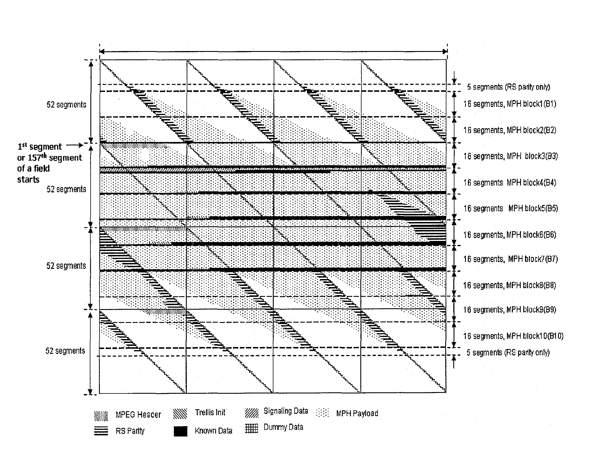 Digital broadcasting system and method of processing data in digital broadcasting system