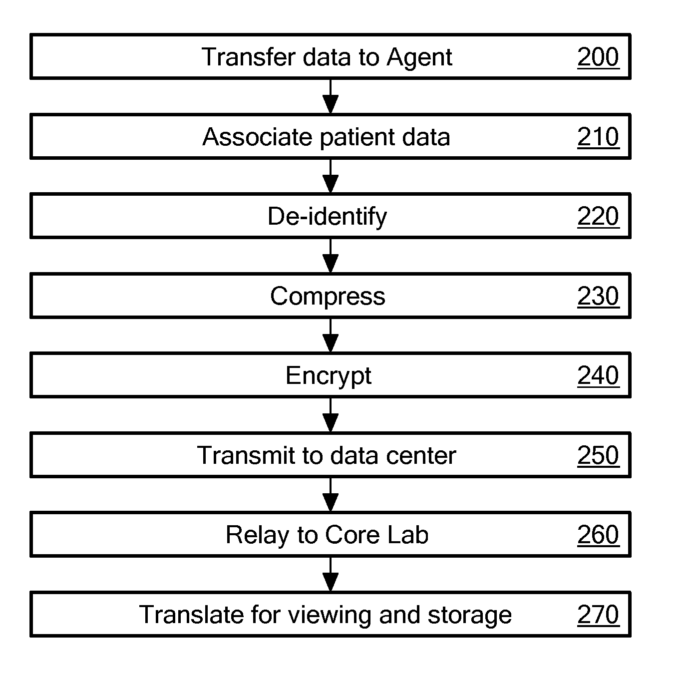 Agent for Medical Image Transmission