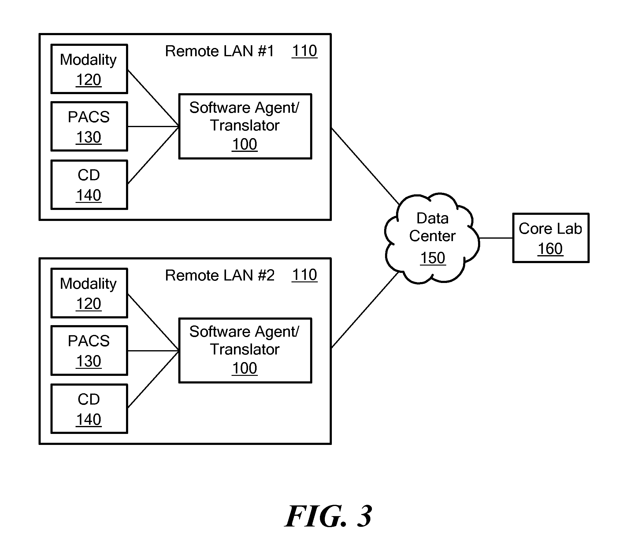 Agent for Medical Image Transmission