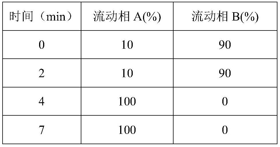 Method for detecting residual quantity of disulfuron and metabolite thereof in plant-derived food