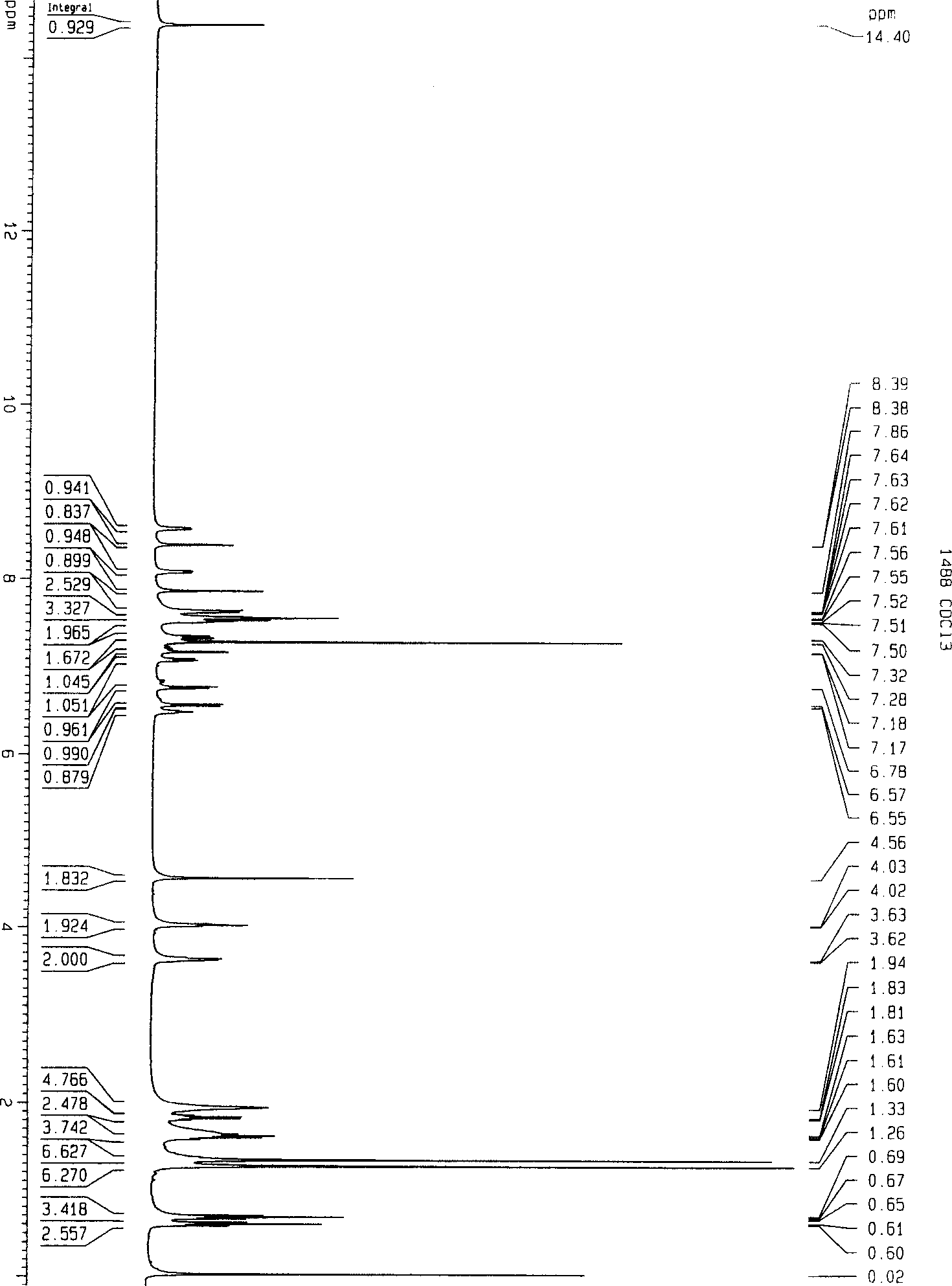 Timing release developing inhibitor cyan colour coupler and preparation thereof