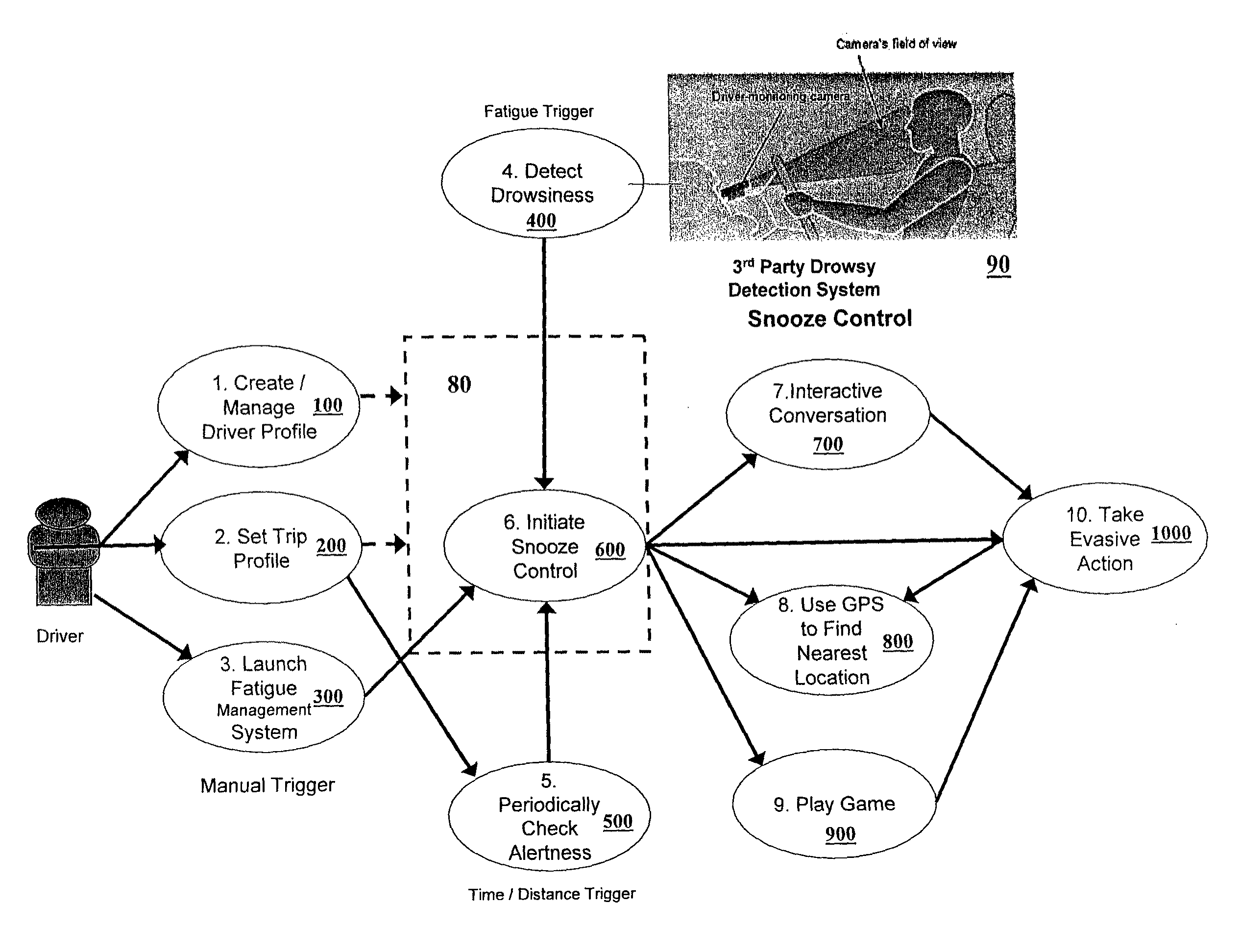 Interactive fatigue management system and method