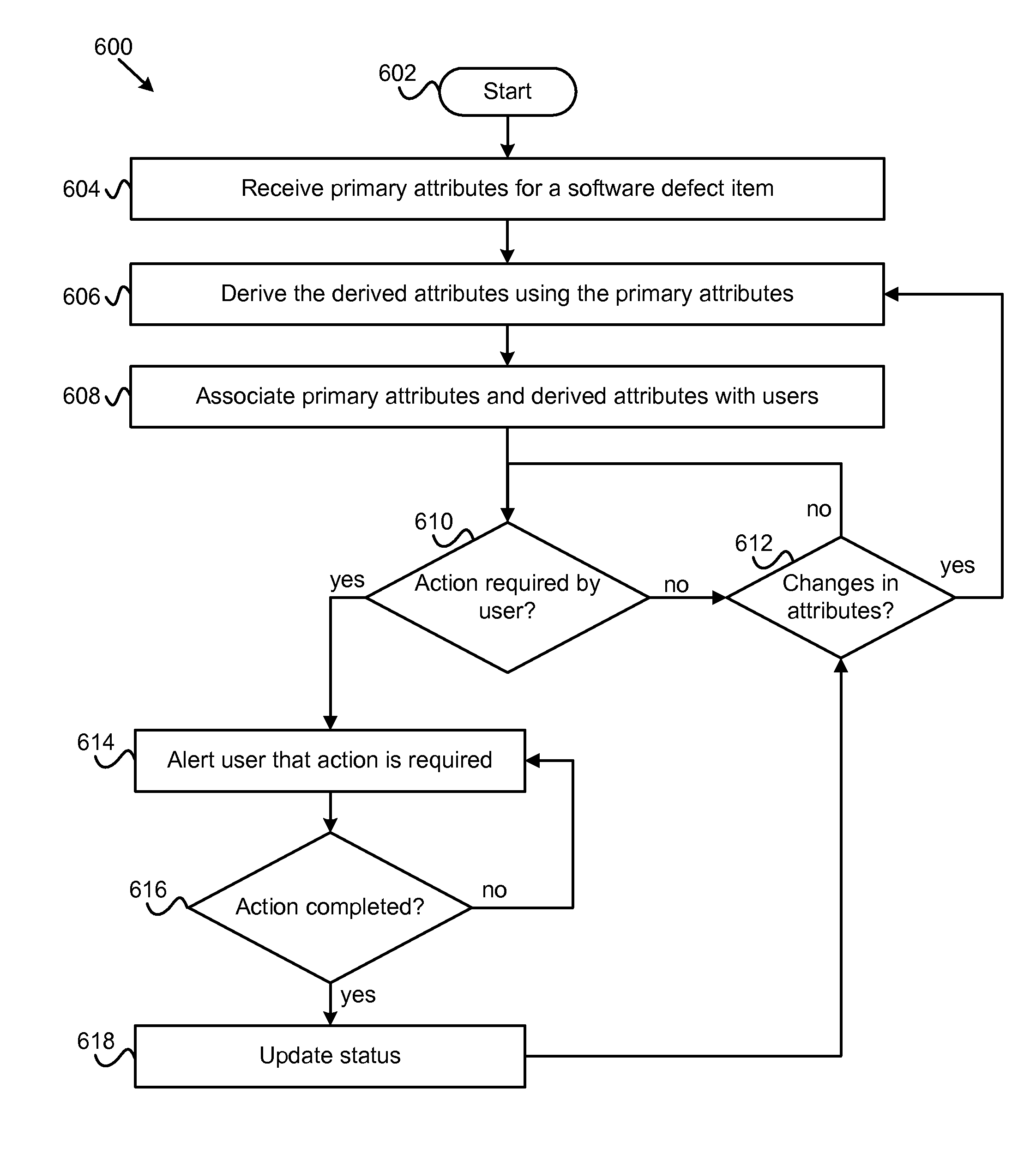 Software defect tracking