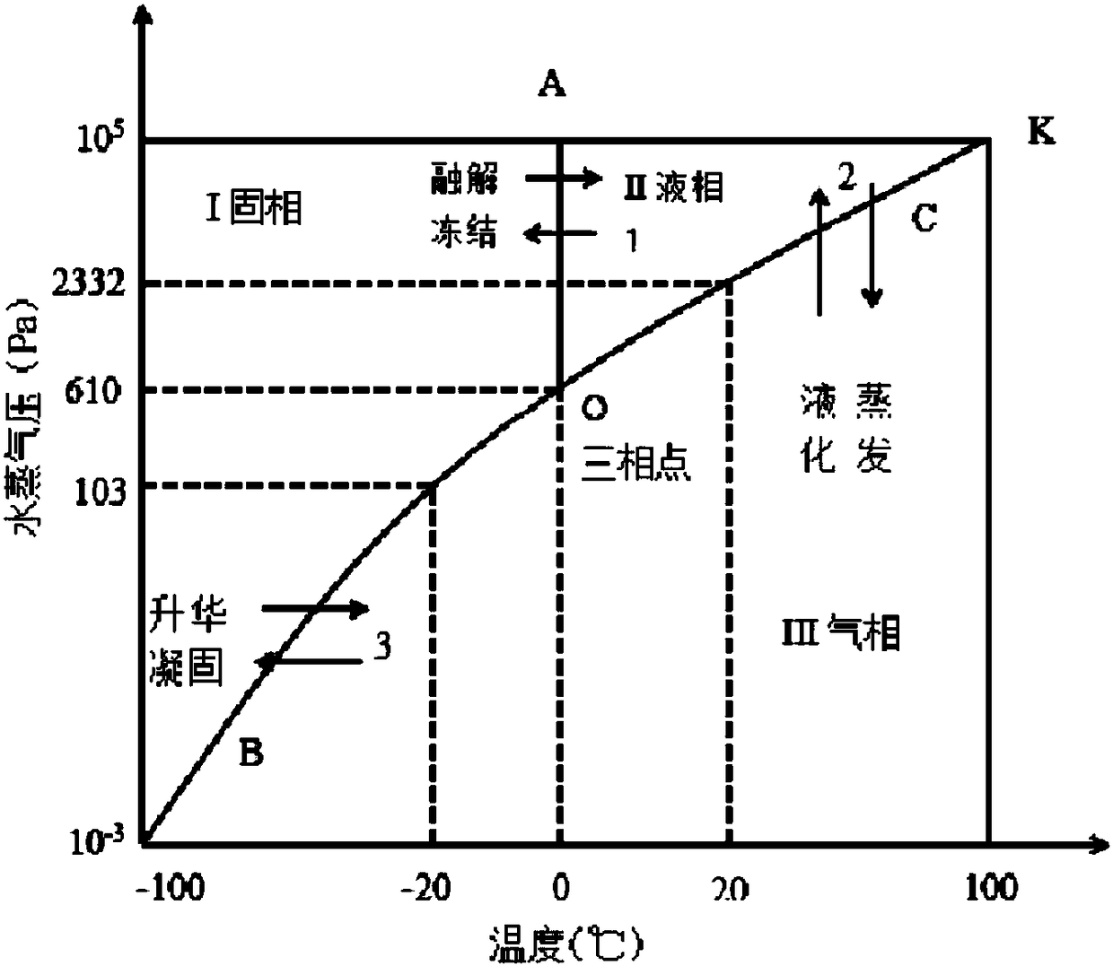 Clothes drying equipment and control method thereof