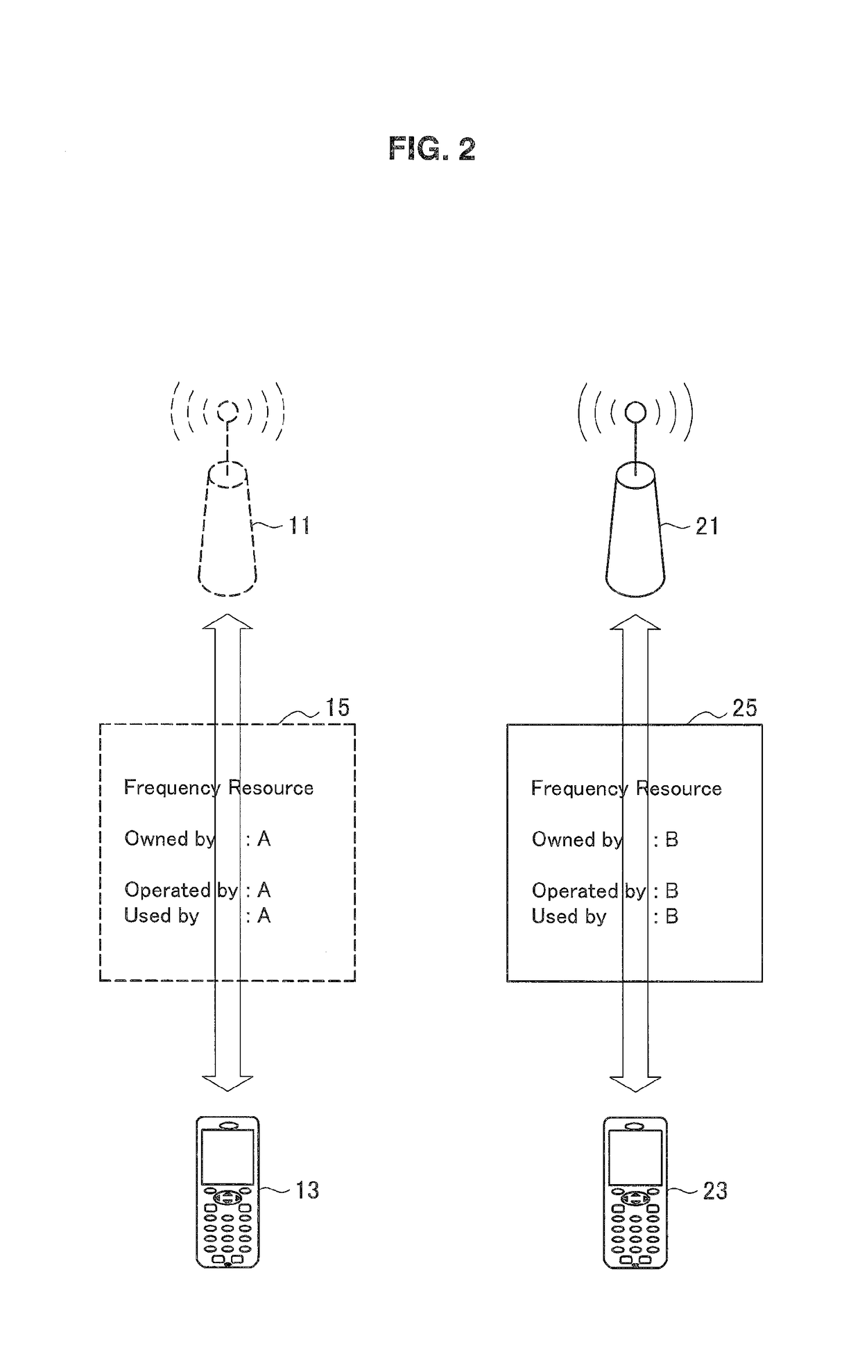 Communication control apparatus, terminal apparatus, and communication control method