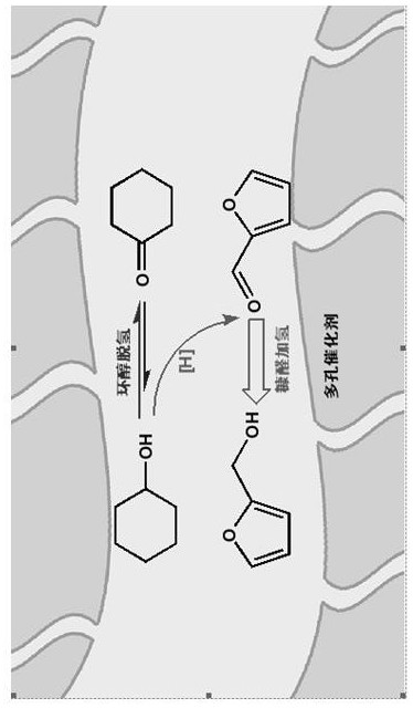 Double-transition metal hierarchical pore catalyst as well as preparation method and application thereof