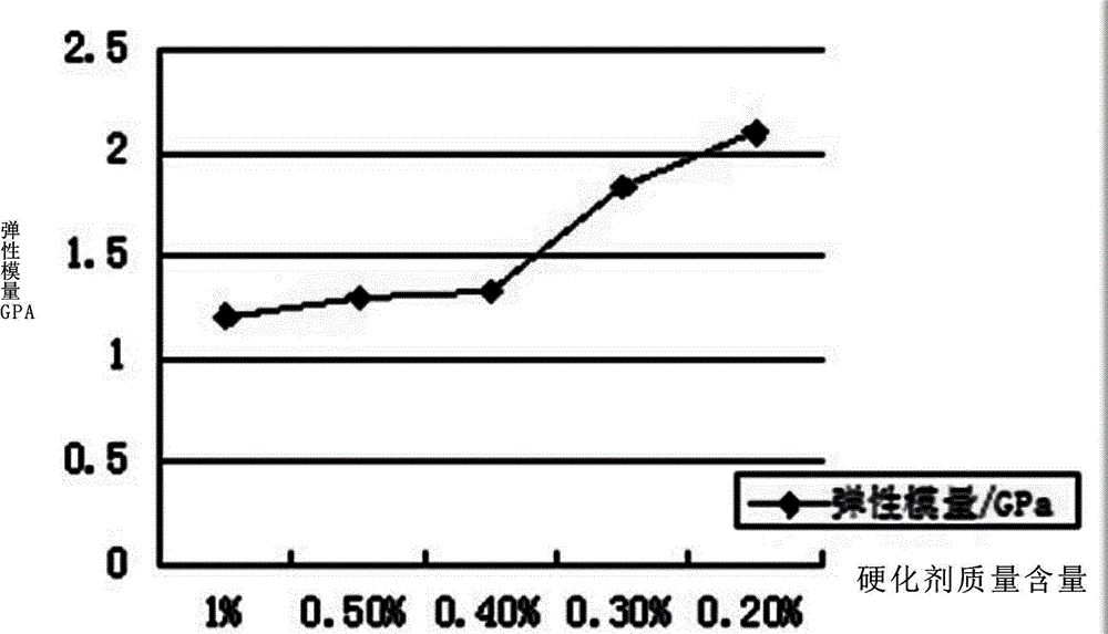 A method for simulating the schistospheric structure of rock samples in the visualization experiment of rock samples