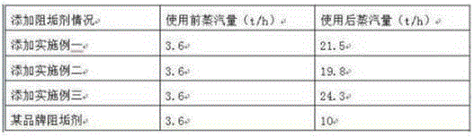 A kind of oil recovery scale inhibitor and preparation method thereof