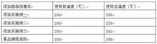 A kind of oil recovery scale inhibitor and preparation method thereof