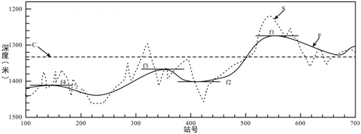 Deep dragging type high-resolution multichannel seismic data fine processing method